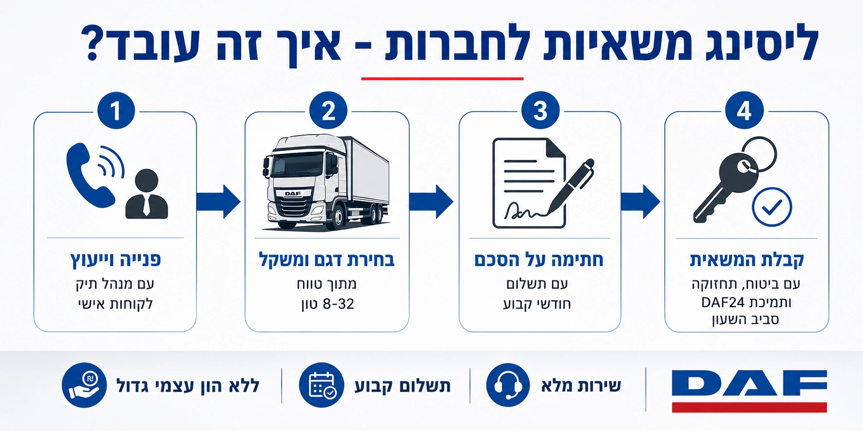 ליסינג משאיות לחברות